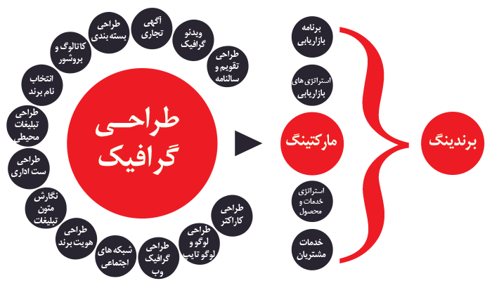 اصول طراحی گرافیک